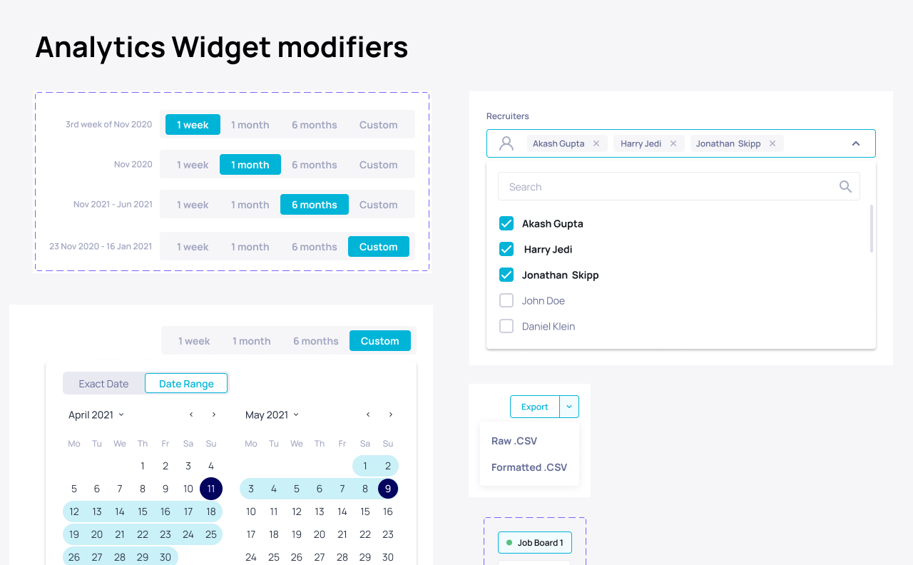 recruitment analytics widgets in ATS